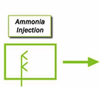 Ammonia Injection